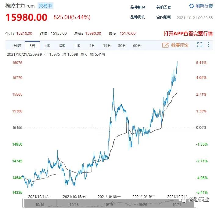 原材料價格飆升