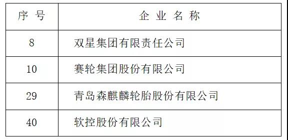 2021青島制造業(yè)企業(yè)100強(qiáng)公示名單（輪胎行業(yè)）