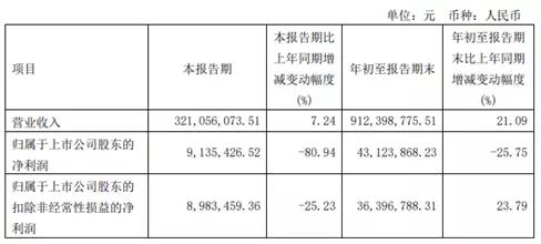 廣東迪生力汽配股份有限公司，發布2021年第三季度報告