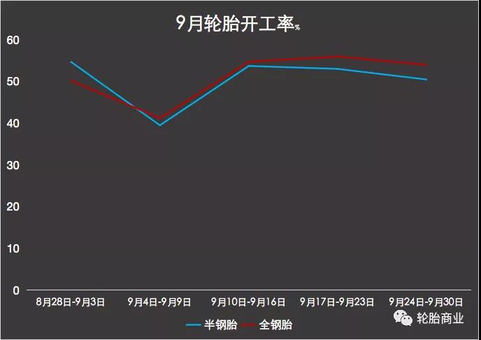 “產銷雙弱”