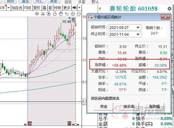 輪胎市場(chǎng)迎來漲價(jià)潮