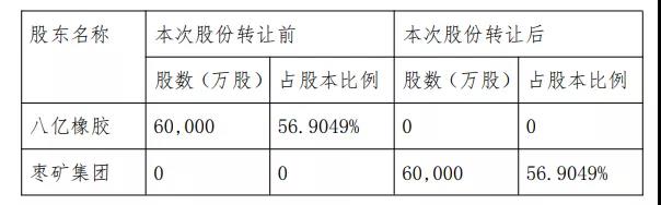 豐源輪胎發(fā)布公告稱(chēng)