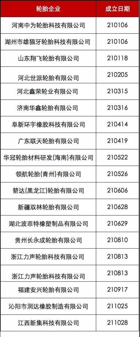 新企不聞舊企哭