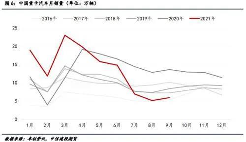 原配市場需求受影響