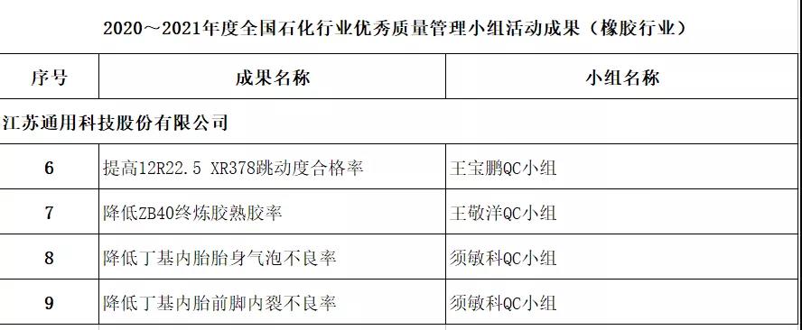 入選質量管理小組活動成果