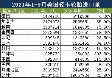 亞洲及美洲多國補漏