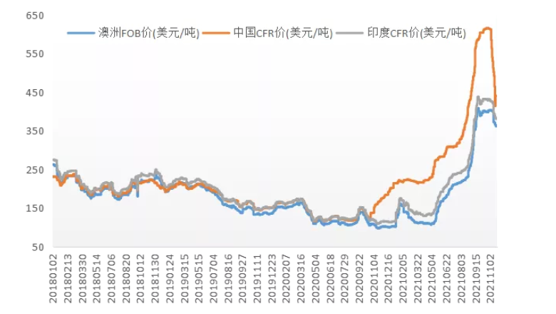 預計國際煤價仍有下行空間