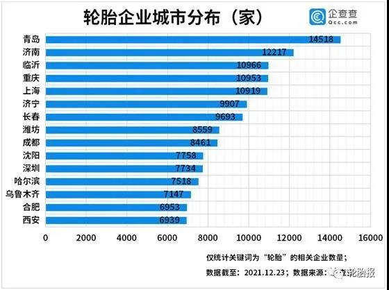 輪胎企業(yè)城市分布