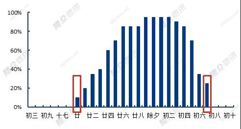 2021年輪胎樣本企業春節假期情況對比圖