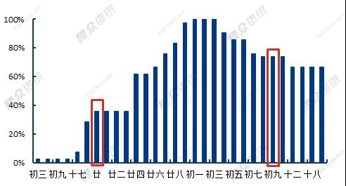  2022年輪胎樣本企業春節假期情況對比圖