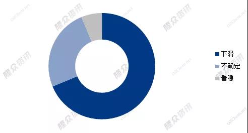 2022年一季度輪胎商家銷量預期占比圖