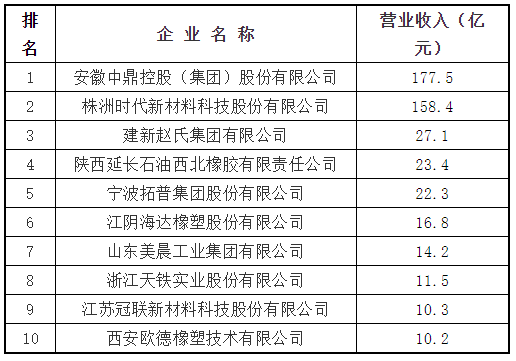 橡膠制品