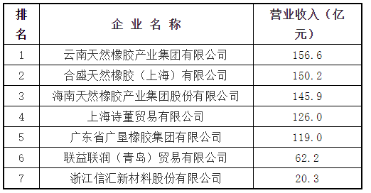 橡膠材料