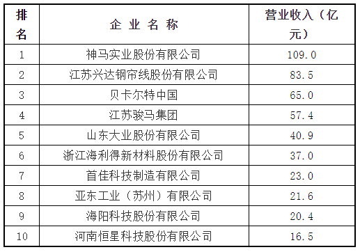 骨架材料