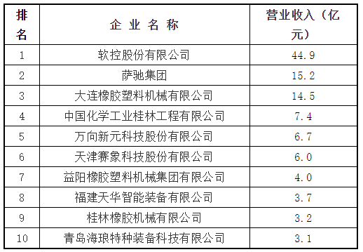 橡膠機械