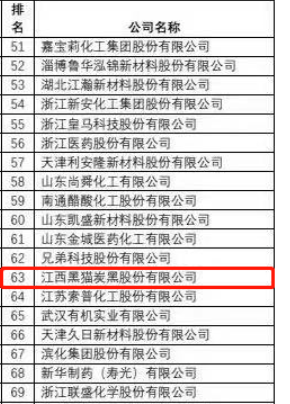 黑貓股份榮獲“2021中國(guó)精細(xì)化工百?gòu)?qiáng)”稱號(hào)