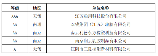 2家輪胎企業(yè)，進入重點培育名單