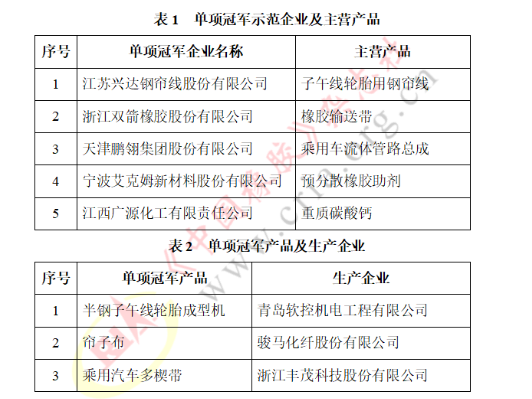 國家級單項(xiàng)冠軍，涵蓋這些橡企！