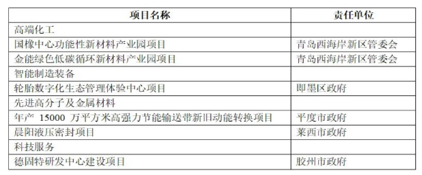 總投資152億元輪胎項目，列入2023年重點！